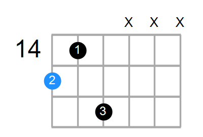 Gmaj7 Chord